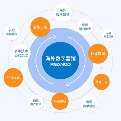 瑞诺国际于广州举办“塑造外贸新增长”研讨会,破解增长密码,制胜内卷时代