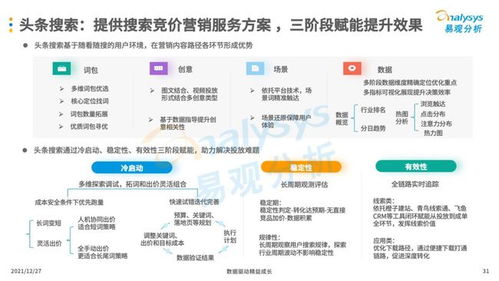 互联网广告营销,企业的必备技能