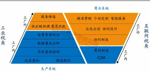 2019年工业软件行业现状分析:欧美是主要市场,我国市场发展迅速