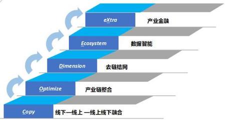 2017湖南产业互联网创新大会--李大学:打造产业转型升级新引擎