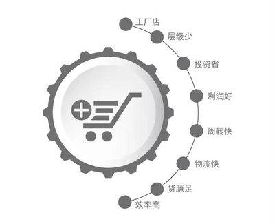 大数据时代下,中央空调厂商如何创新