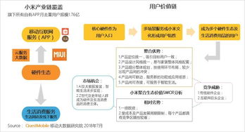 2018上半年移动营销报告出炉 这些黑马产品爆发力惊人