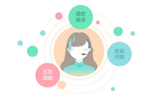 智齿客服行业解决方案 互联网金融篇 售后场景