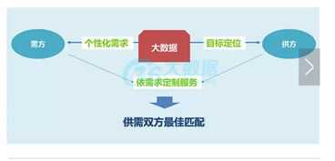 大数据是什么 大数据可以做什么 大数据实际做了什么 大数据要怎么做