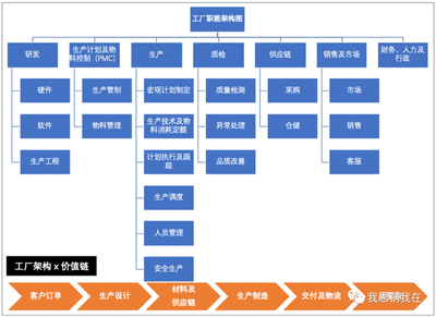 巨头PTC转型之道:当工业互联网遇上SaaS