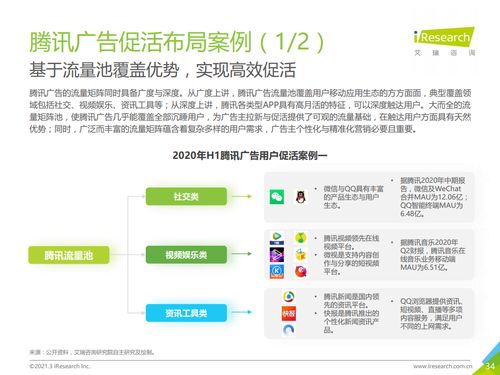 艾瑞咨询 2020年h1中国互联网服务典型细分行业广告主营销策略研究报告 