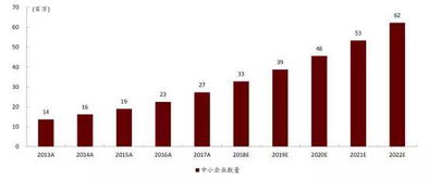 微盟2018财报 营收亮眼,saas 精准营销布局产业互联网